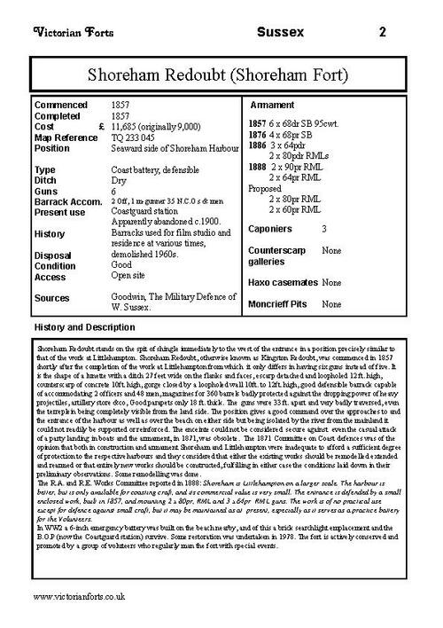 Shoreham Redoubt datasheet